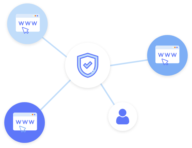احراز هویت متمرکز