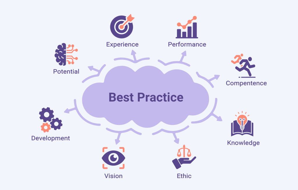 best practice